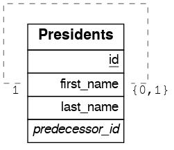 ../../_images/presidents.png