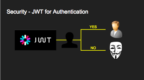 ../_images/security-anon-choice.png